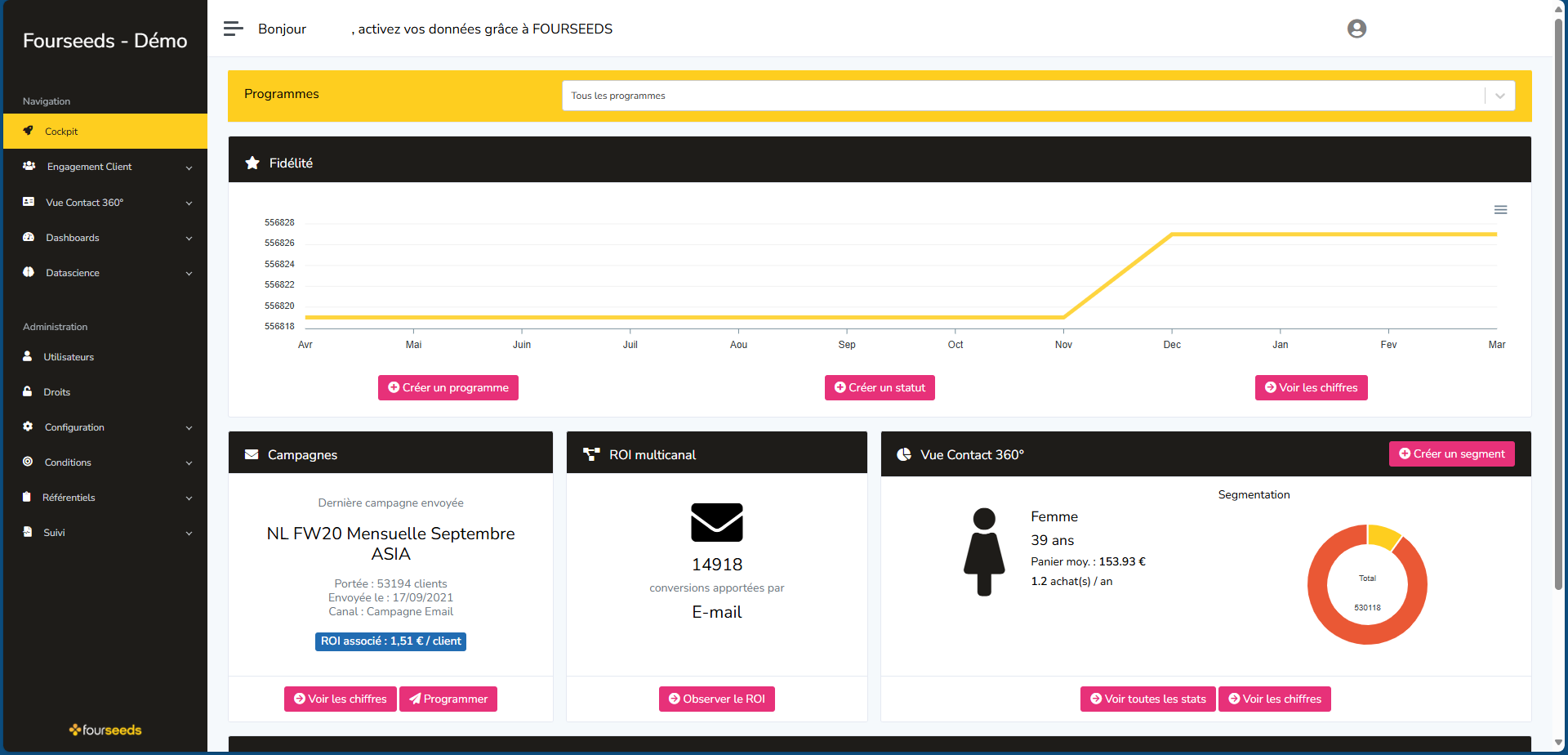 vidéo démonstration de la plateforme Fourseeds